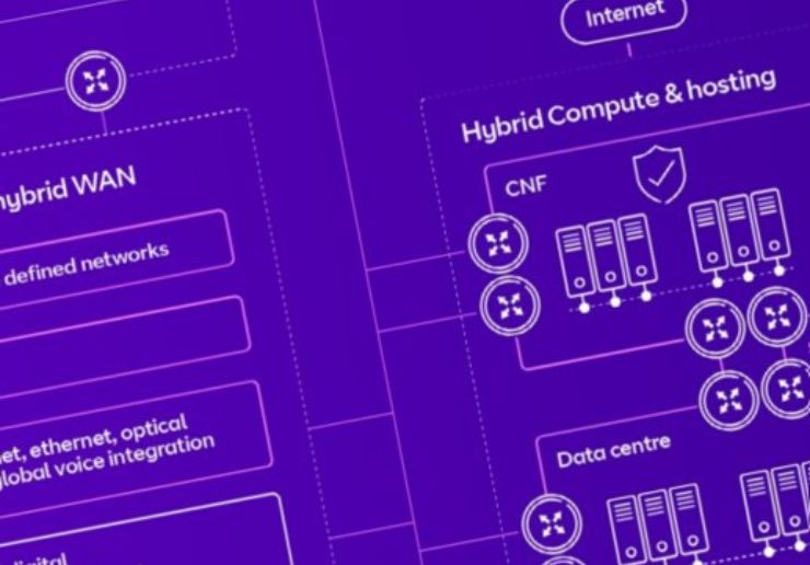 Hybrid Cloud Management blueprint Spotlight image 740x516 (1)