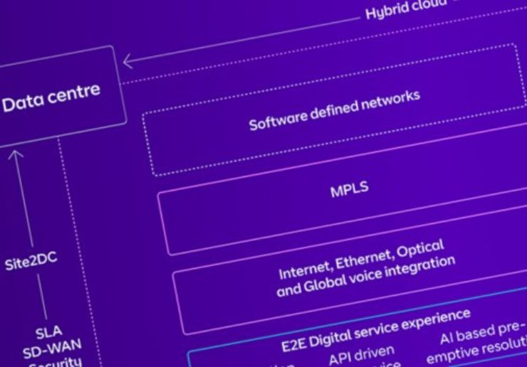 spotlight-cloud-networking